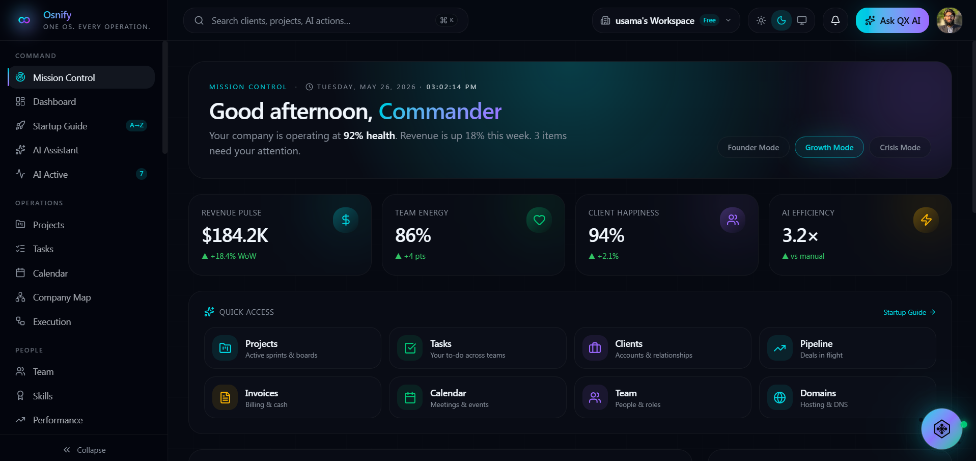 Osnify dashboard showing CRM, projects, invoices and AI assistant